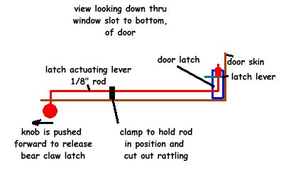 emer door release.jpg (16392 bytes)