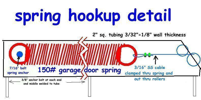 spring hookup detail.jpg (75477 bytes)
